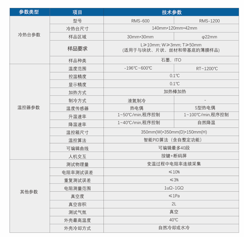 高低溫霍爾參數(shù).png