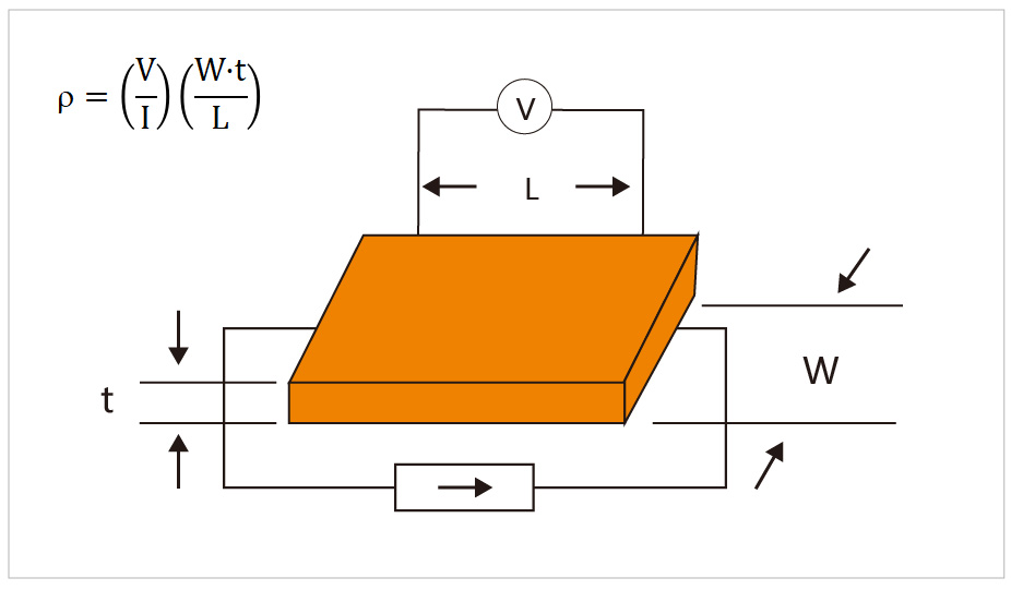 導電材料π型4線法——適用于金屬和超導材料塊體電阻的測量.jpg