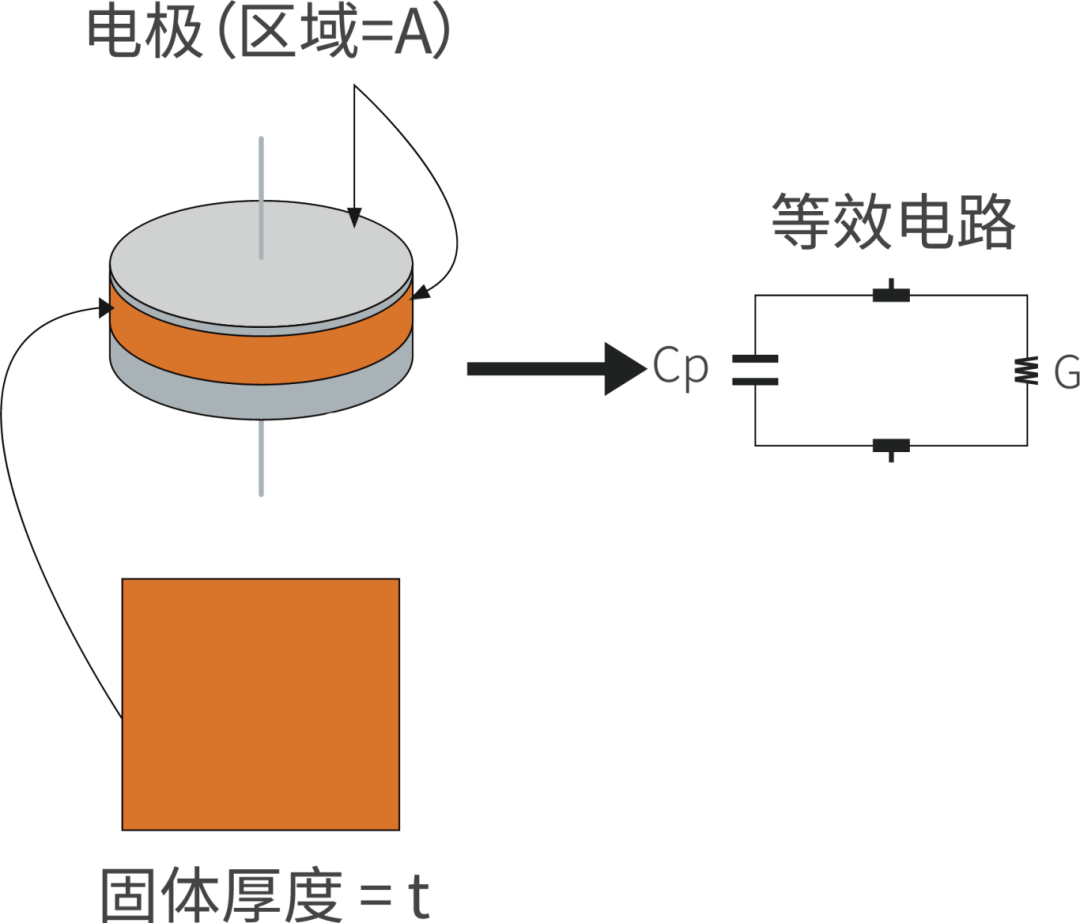實(shí)驗(yàn)方法.png
